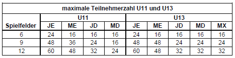 Ausschreibung Bewerbung U11 U13 Bild unten