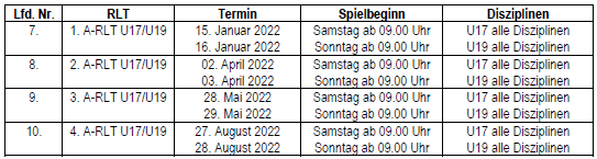 Ausschreibung RLT U15 U19 unten