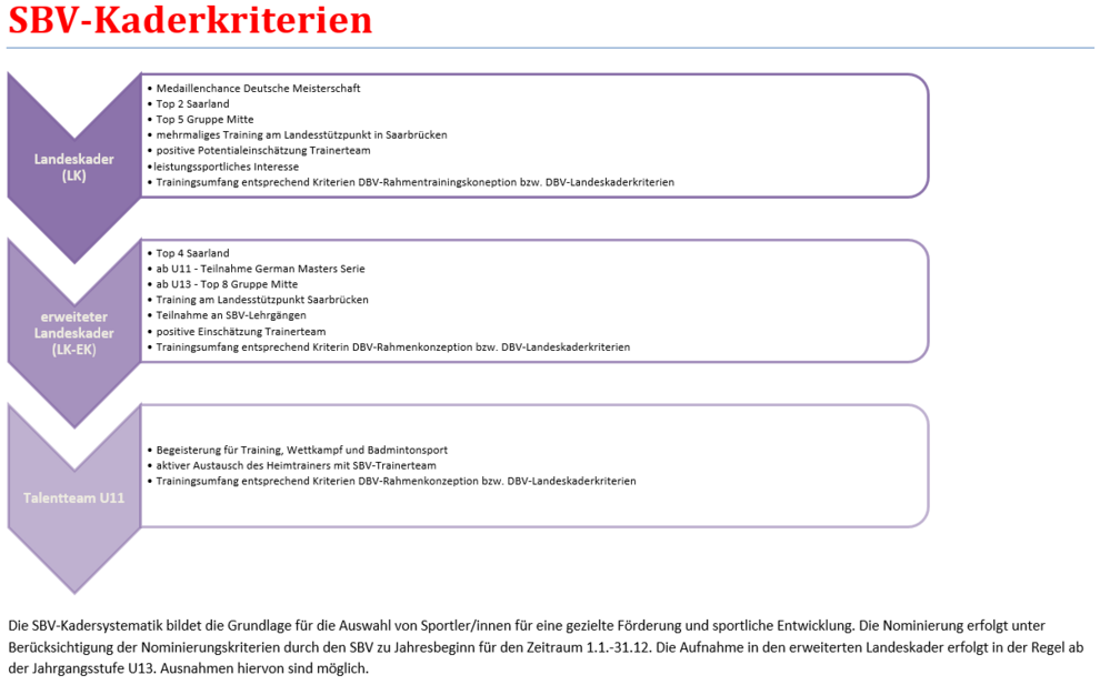SBV Kaderkriterien 1