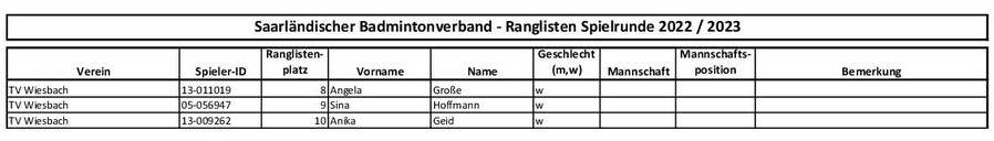 Ranglisten vorrunde 2022 2023 008